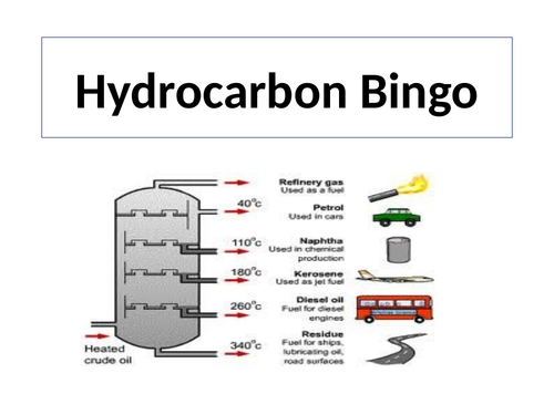 GCSE Bingo Revision Games