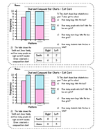 Representing Data - Dual and Compound Bar Charts Lesson | Teaching ...