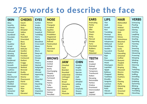 275 adjectives to describe a face for  English Language Paper 1 Question 5