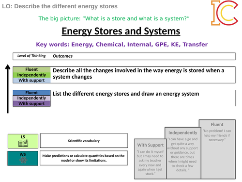 Energy 01 - Energy Stores and Systems AQA New Physics GCSE 9-1