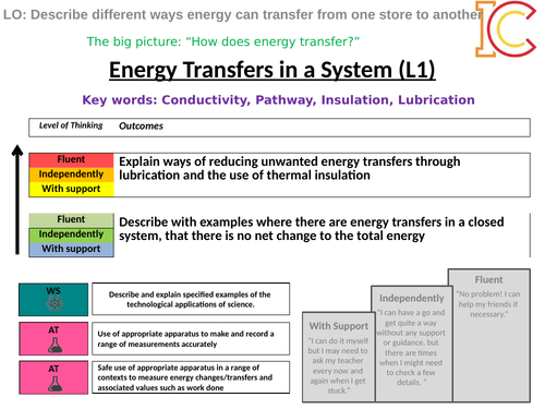 Energy 09 - Energy Transfers in a system AQA New Physics 9-1
