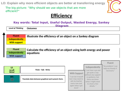 Energy 11 - Efficiency AQA New Physics 9-1