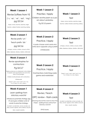 Year 3 planning and spelling lists to support No Nonsense Spelling scheme Autumn 1