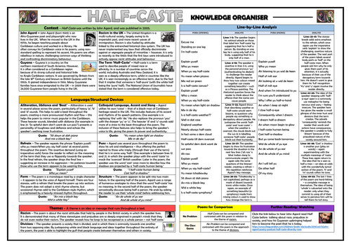 Half Caste Knowledge Organiser/ Revision Mat!