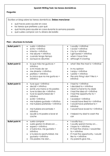 Spanish GCSE scaffolded writing task on household chores: las tareas domésticas plan & model answer