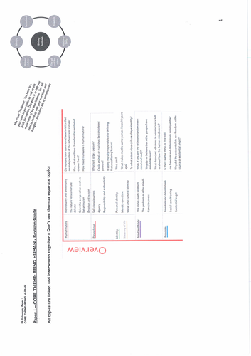 IB Philosophy - CORE THEME REVISION GUIDE