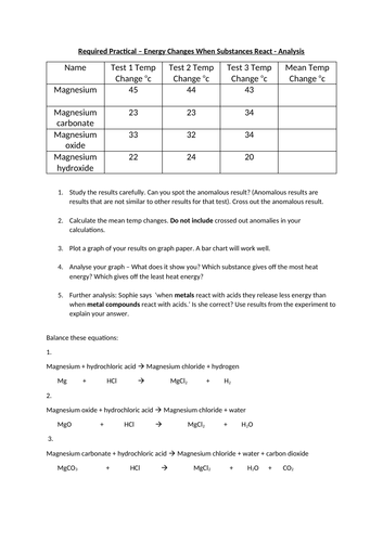 GCSE Chemistry Required Practical Energy Changes (AQA) Analysis Activity