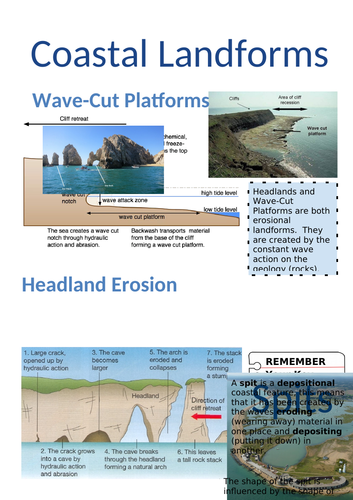 Coastal Landforms | Teaching Resources