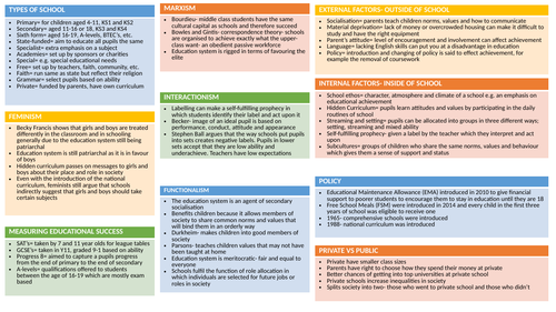 WJEC GCSE Education Essential Knowledge sheets