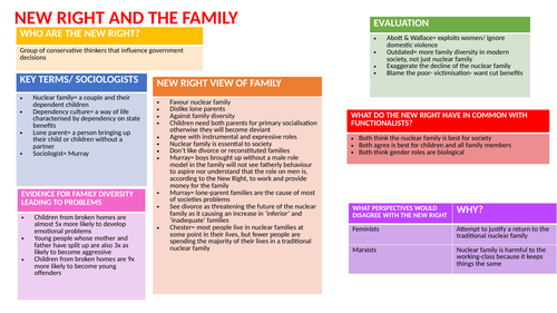 WJEC GCSE Sociology Family essential knowledge sheets