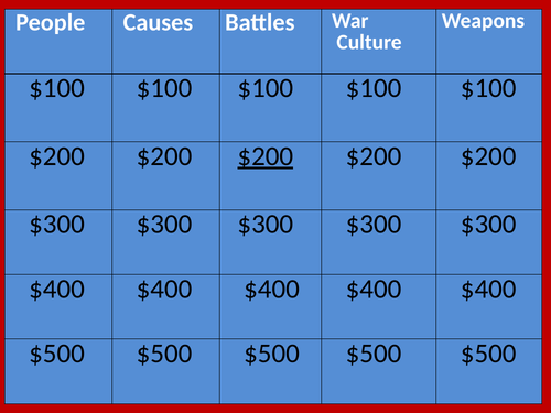 Revolutionary War Interactive Game | Teaching Resources