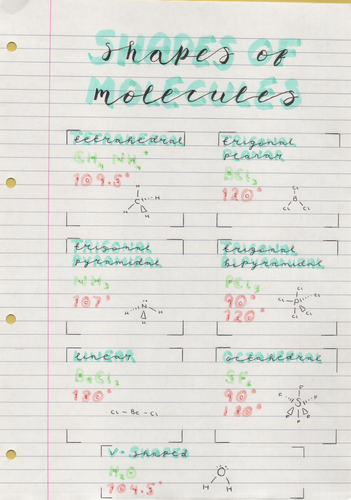 A Level Chemistry Shapes Of Molecules Poster Teaching Resources 