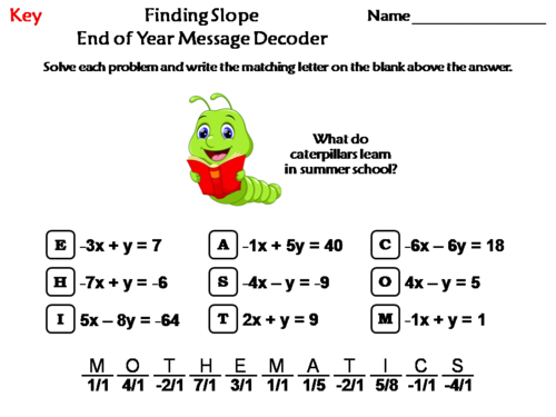 Finding Slope End of Year Math Activity: Message Decoder | Teaching ...