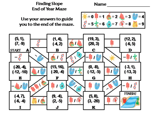 Finding Slope Activity: End of Year/ Summer Math Maze | Teaching Resources