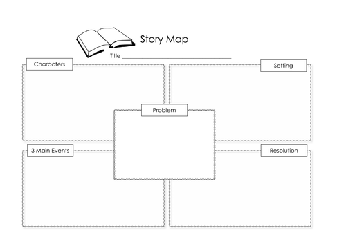 Narrative Writing | Teaching Resources