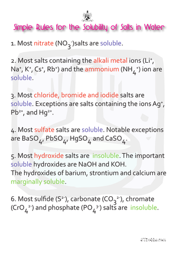 Simple Rules for the Solubility of Salts in Water | Teaching Resources