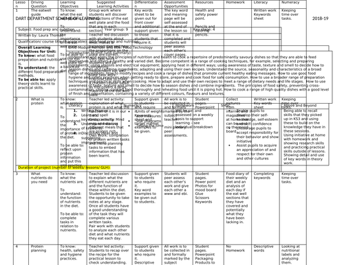 A Whole Year of KS4 Food Cooking, Powerpoints, Test, Homework