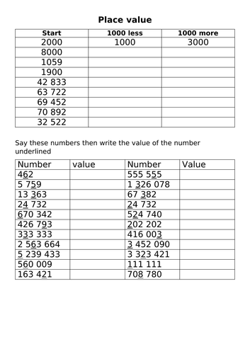 Place value | Teaching Resources