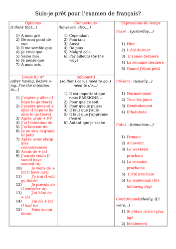 french-gcse-speaking-grammar-revision-teaching-resources