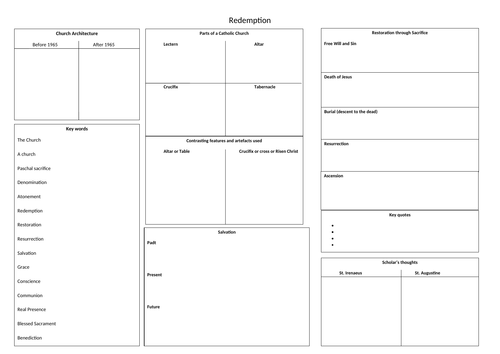 Catholic Christianity paper revision maps GCSE Religious Studies AQA B ...