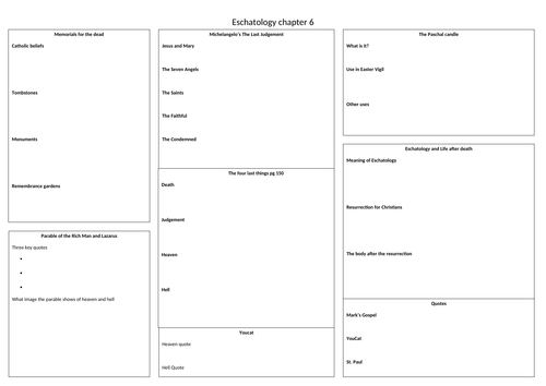 Catholic Christianity paper revision maps GCSE Religious Studies AQA B ...