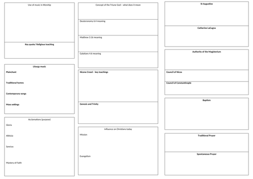 Catholic Christianity paper revision maps GCSE Religious Studies AQA B ...