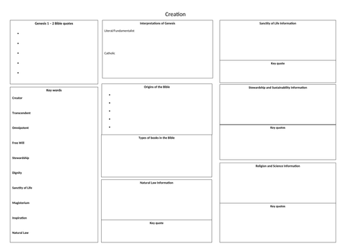 Catholic Christianity paper revision maps GCSE Religious Studies AQA B ...