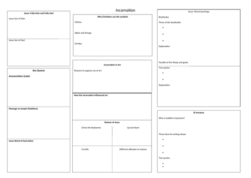 Catholic Christianity paper revision maps GCSE Religious Studies AQA B ...