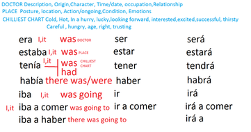 Verb To Be Tense Walk Imperfect Infinitive Future Teaching Resources