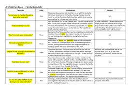 3 Key themes - A Christmas Carol | Teaching Resources