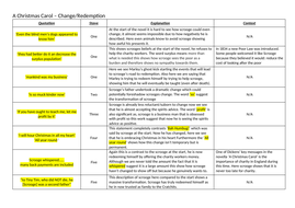 3 Key themes  A Christmas Carol  Teaching Resources