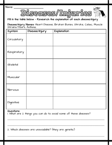 Human Body Systems - Diseases, Interralations, Unit Test, and Assignment