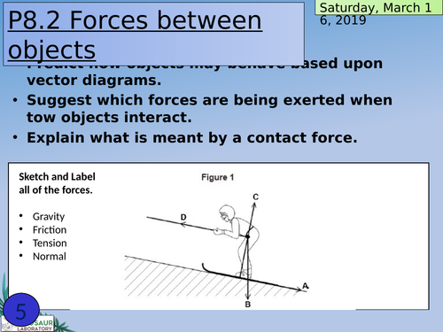 KS3 Introduction To Forces | Teaching Resources