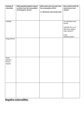 Externalities: A Level Economics