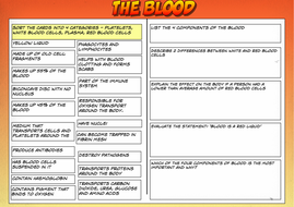 2019 - Blood Activity and Worksheet Pack | Teaching Resources