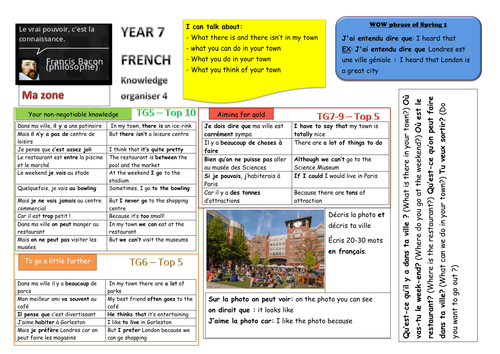 Knowledge organiser - Studio 1 - ma zone