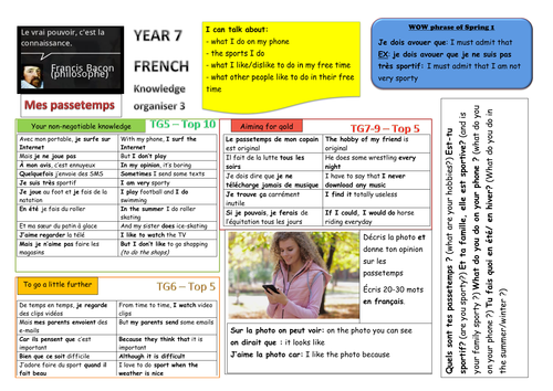 Knowledge organiser - Studio 1 - Mes passe temps