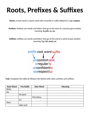 Roots, Prefixes and Suffixes