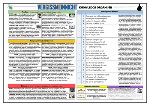 Vergissmeinnicht Knowledge Organiser/ Revision Mat!