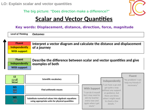Forces and their Interactions 01 - Scalar and Vector AQA New Physics 9 ...