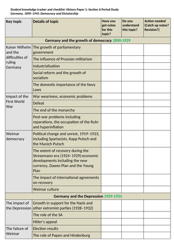 aqa-gcse-history-9-1-germany-knowledge-checklist-teaching-resources