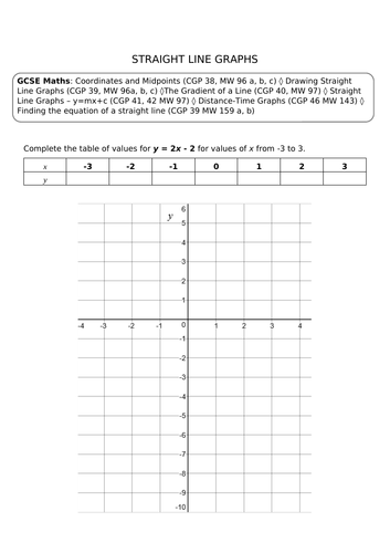 Straight line graph lesson GCSE 9-1 Foundation | Teaching Resources