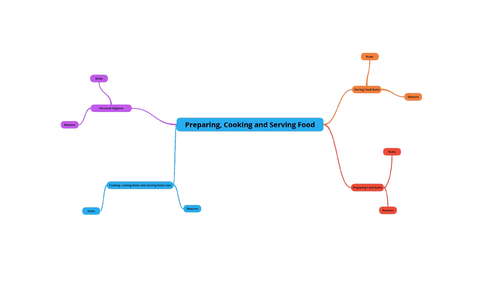 AQA GCSE Food Preparation & Nutrition section 3 lesson 7: Preparing, cooking and serving food