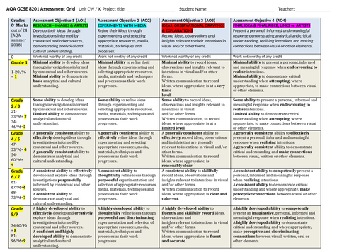 ART& DESIGN KS4 ASSESSMENT BUNDLE | Teaching Resources