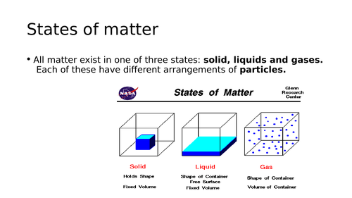 States of Matter - Solids, Liquids & Gases | Teaching Resources