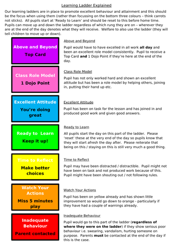 Learning Ladder / Behaviour Ladder / Growth Mindset Teaching Classroom ...