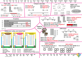 Y2 Maths Revision Mat | Teaching Resources