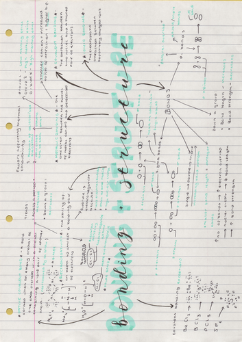 Edexcel A-Level Chemistry Revision Mind Map - Topic 2 | Teaching Resources