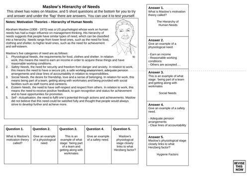 (A-Level) Business Studies - Unit 6 - Maslow's Hierarchy of Human Needs