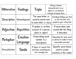 Descriptive Writing - A DAMP FOREST Literary Techniques | Teaching ...